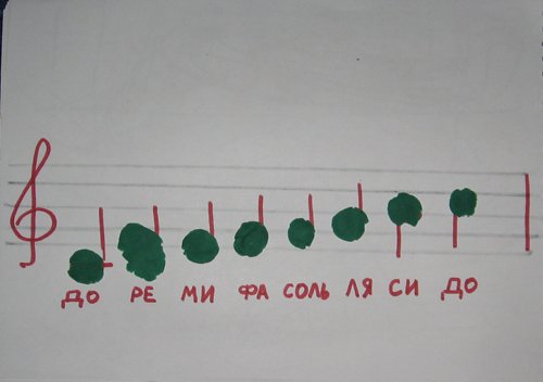 ноты пластилином