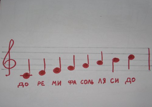 ноты на нотном стане