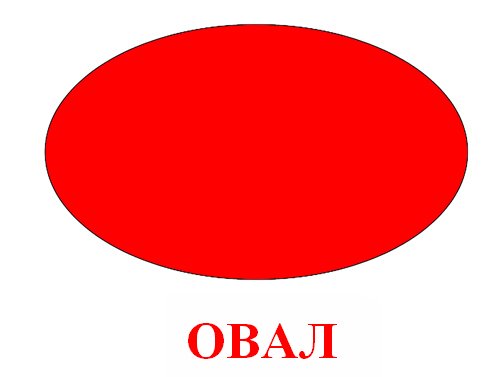 геометрическая фигура овал