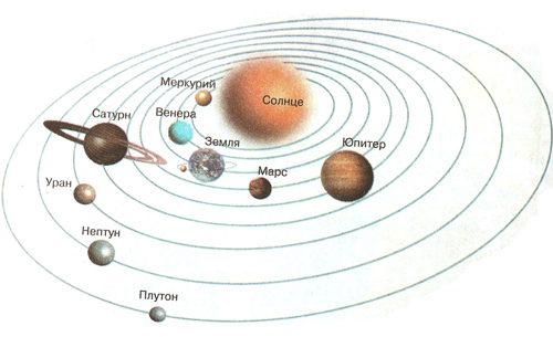планеты солнечной системы